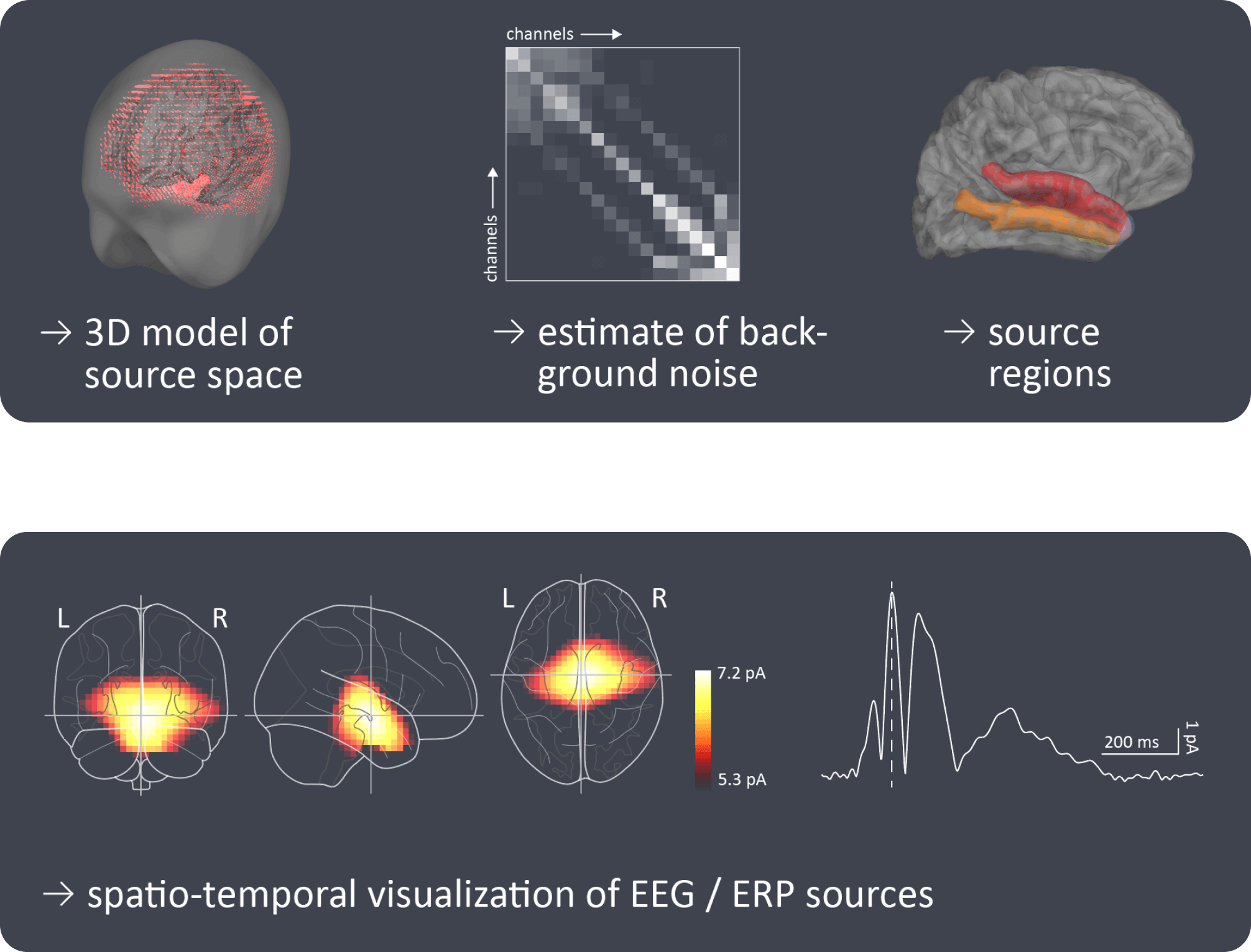 Advanced Data Visualization