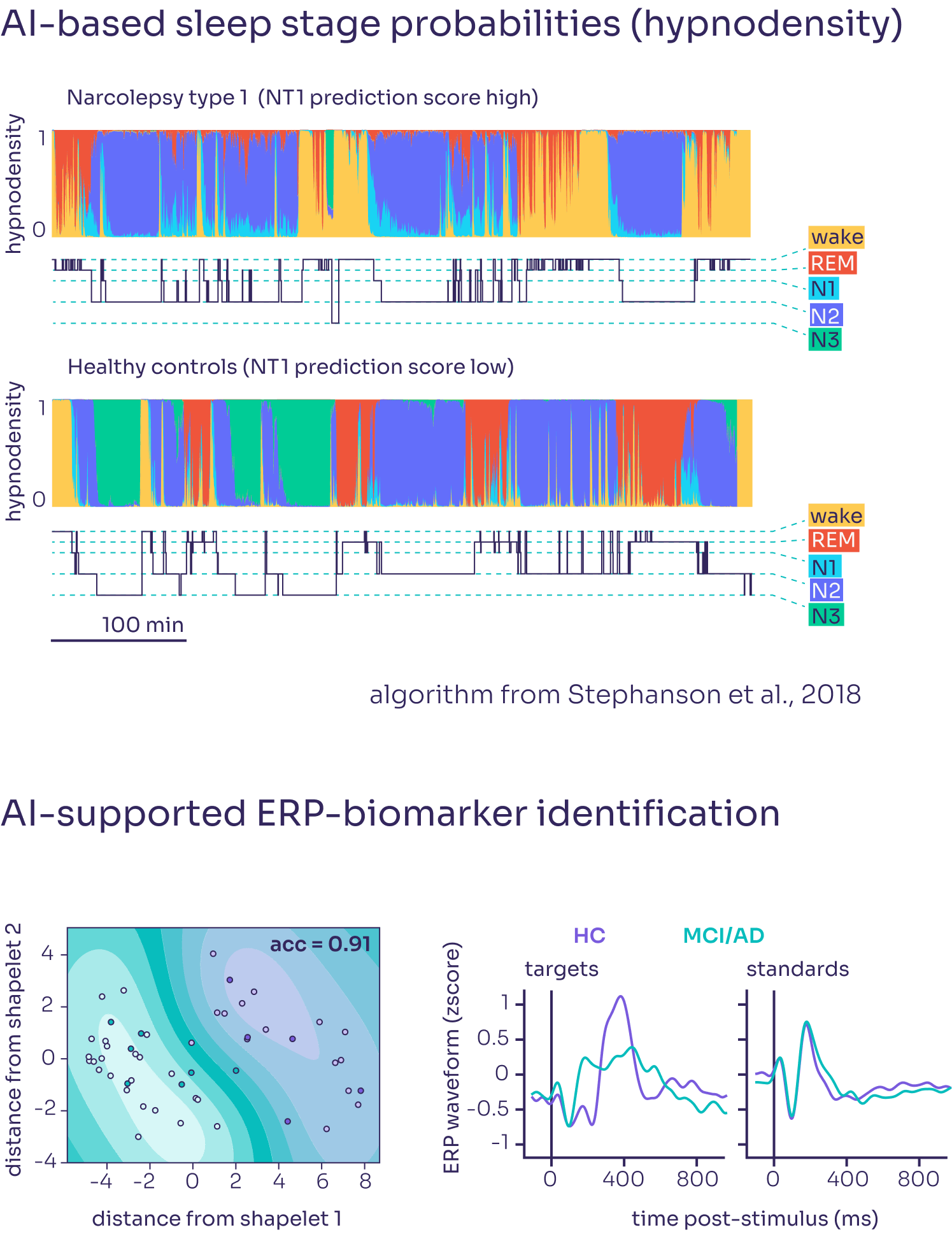 AI-powered Analysis