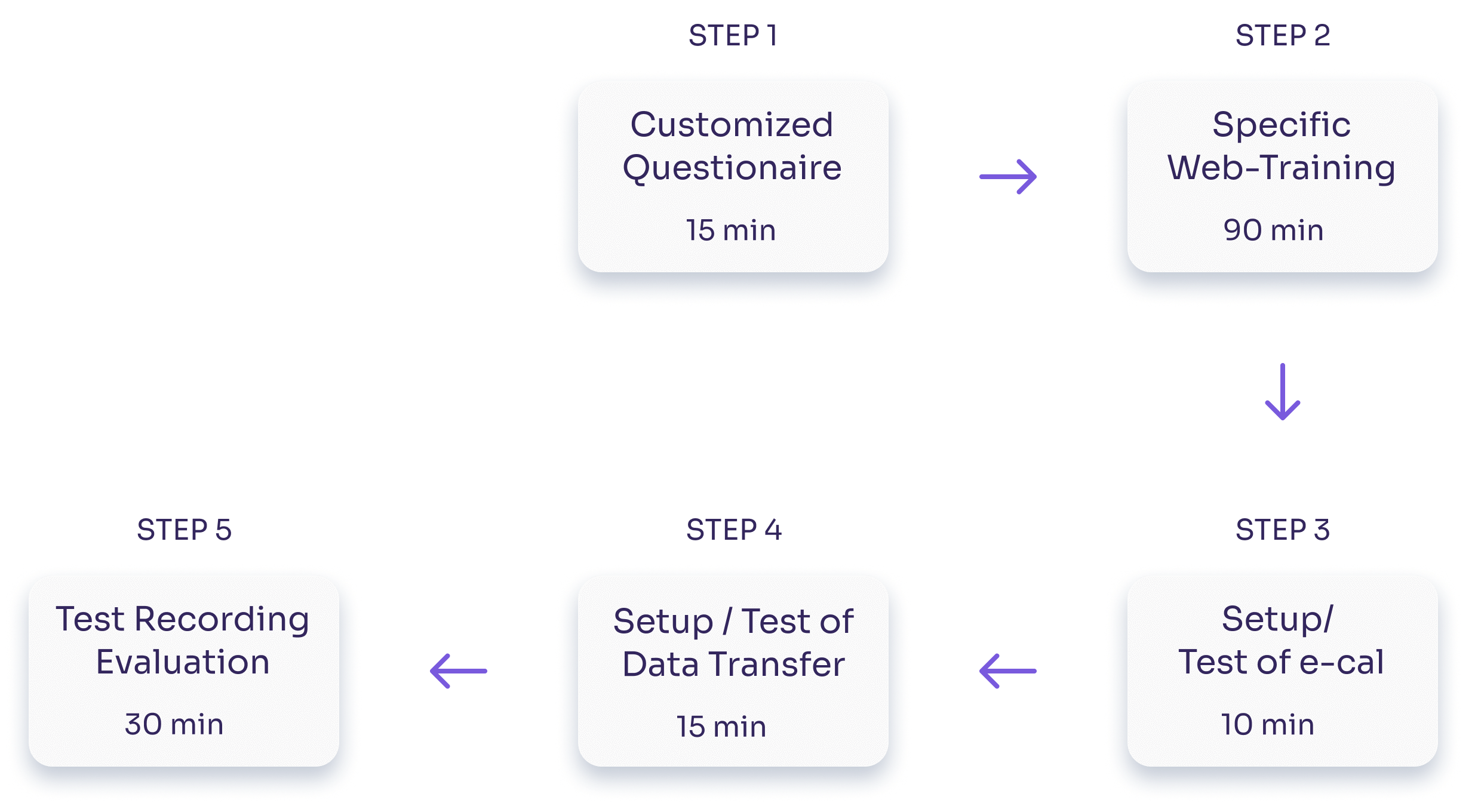 Site Certification