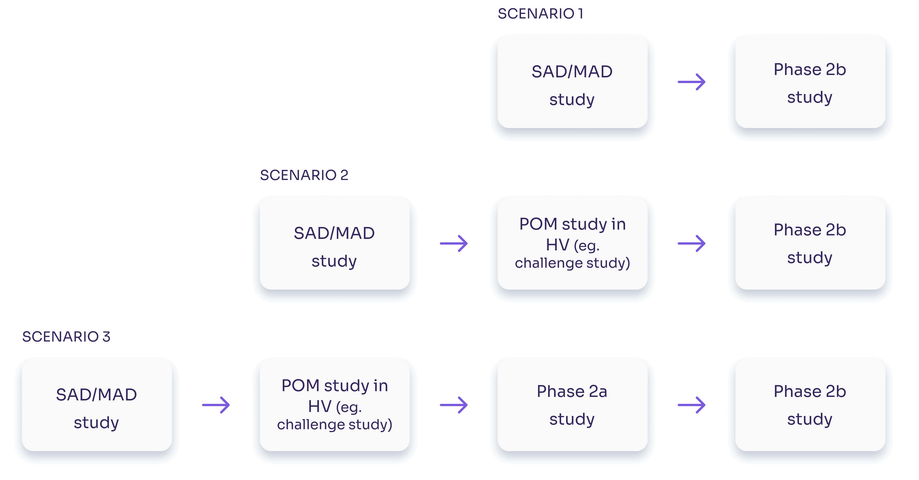 scenario1+2